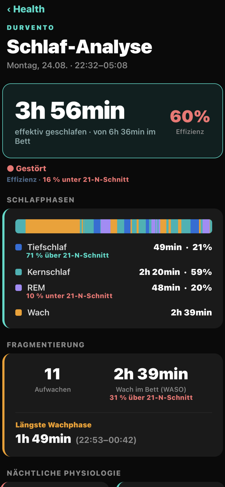 Durvento — Schlaf-Analyse mit Phasen, Effizienz und Fragmentierung